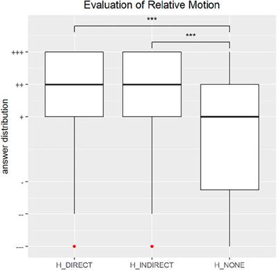 The “Kinesthetic HMD”: Inducing Self-Motion Sensations in Immersive Virtual Reality With Head-Based Force Feedback